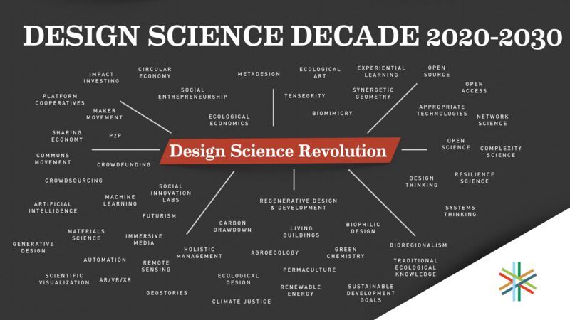 Design Science Decade
