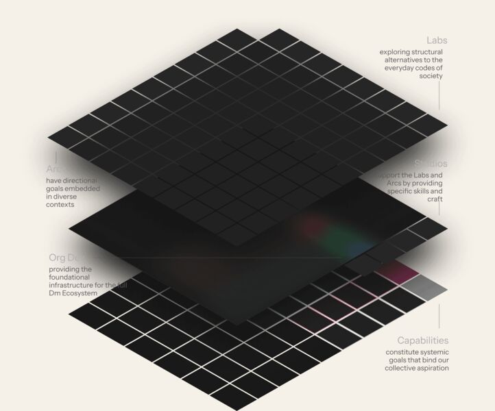 Dark Matter Labs system mapping