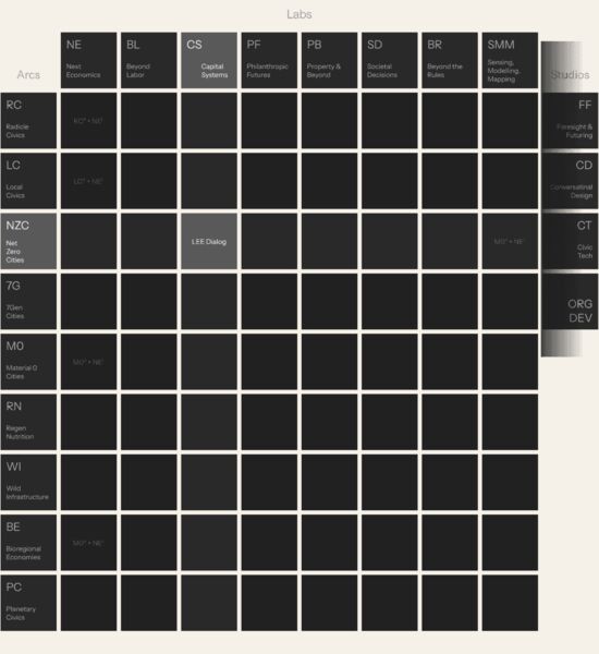 Dark Matter Labs analysis framework